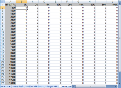 AFR Data ​Sample WEGO™ Software Excel Spreadsheet